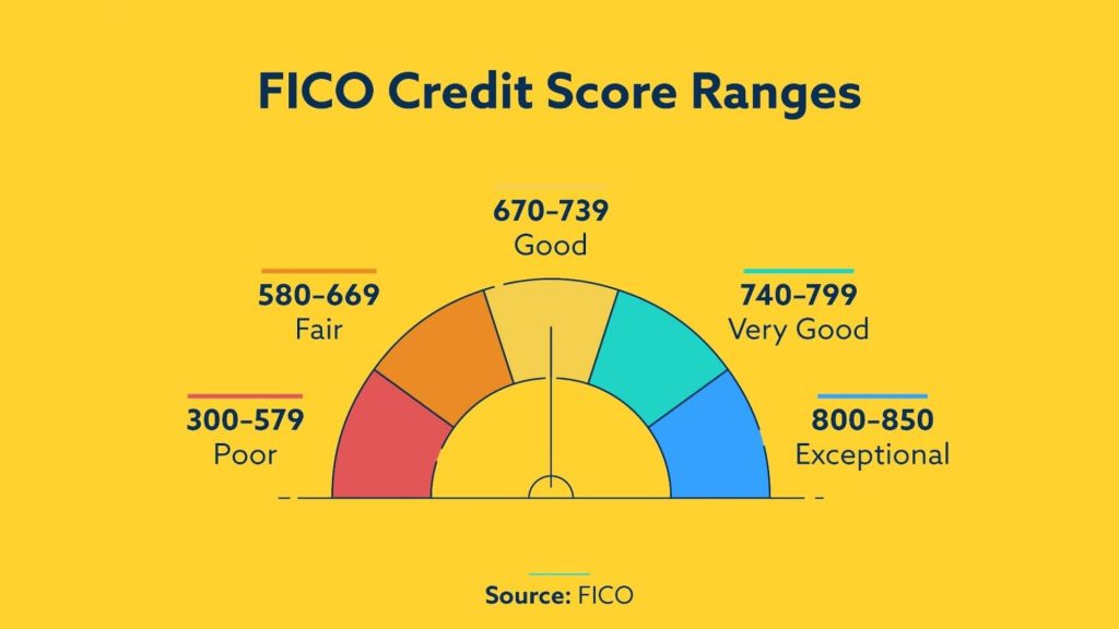 What is a Credit Score,credit score, FICO score, credit report, financial literacy, improve credit score, credit utilization, payment history, 2026 finance, borrowing money, interest rates