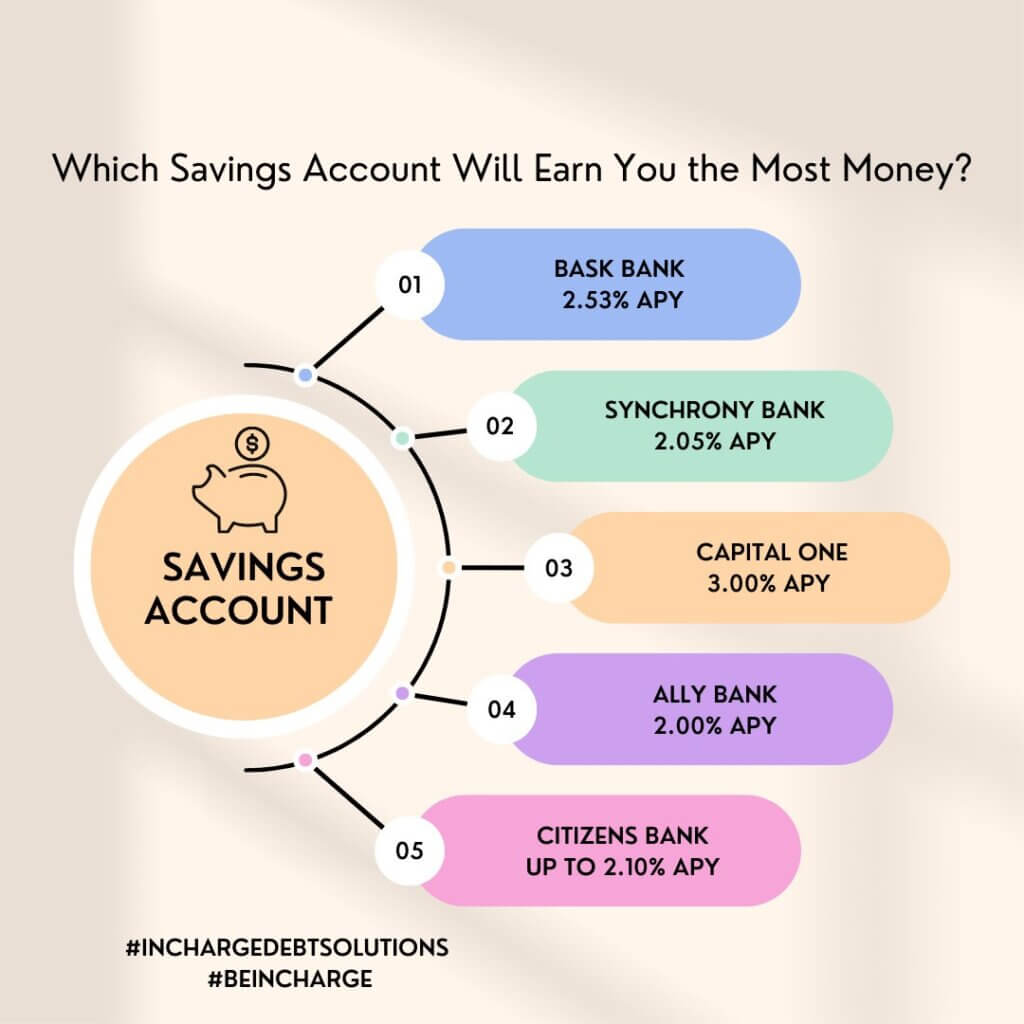 What is a High-Yield Savings Account, high yield savings account, HYSA, best savings accounts, FDIC insured, emergency fund, saving money 2026, compound interest, online banks, passive income, personal finance, interest rates, financial planning
